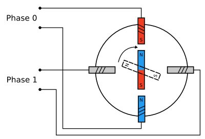 Smith Motors Wiring Diagram on More Products One Step Helical Gear Box Home Theory Stepper Motors